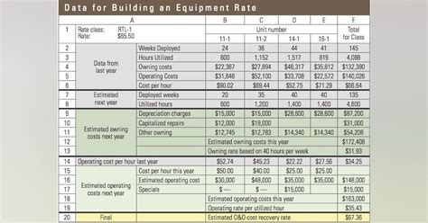 cnc machine depreciation calculator|depreciation calculator by percentage.